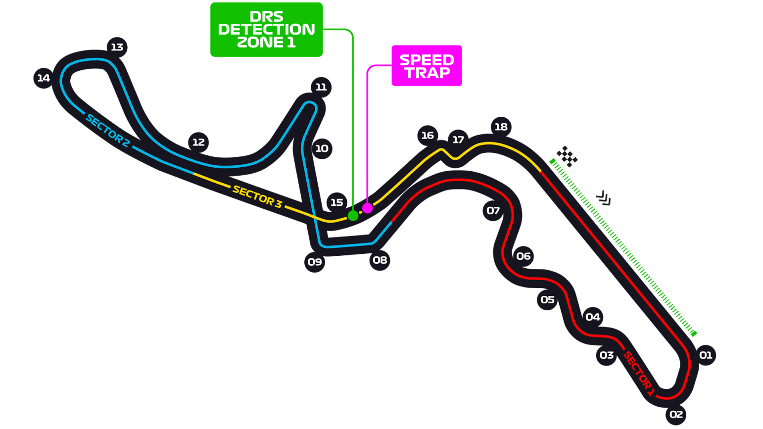 แผนผังสนาม F1 Suzuka ญี่ปุ่น